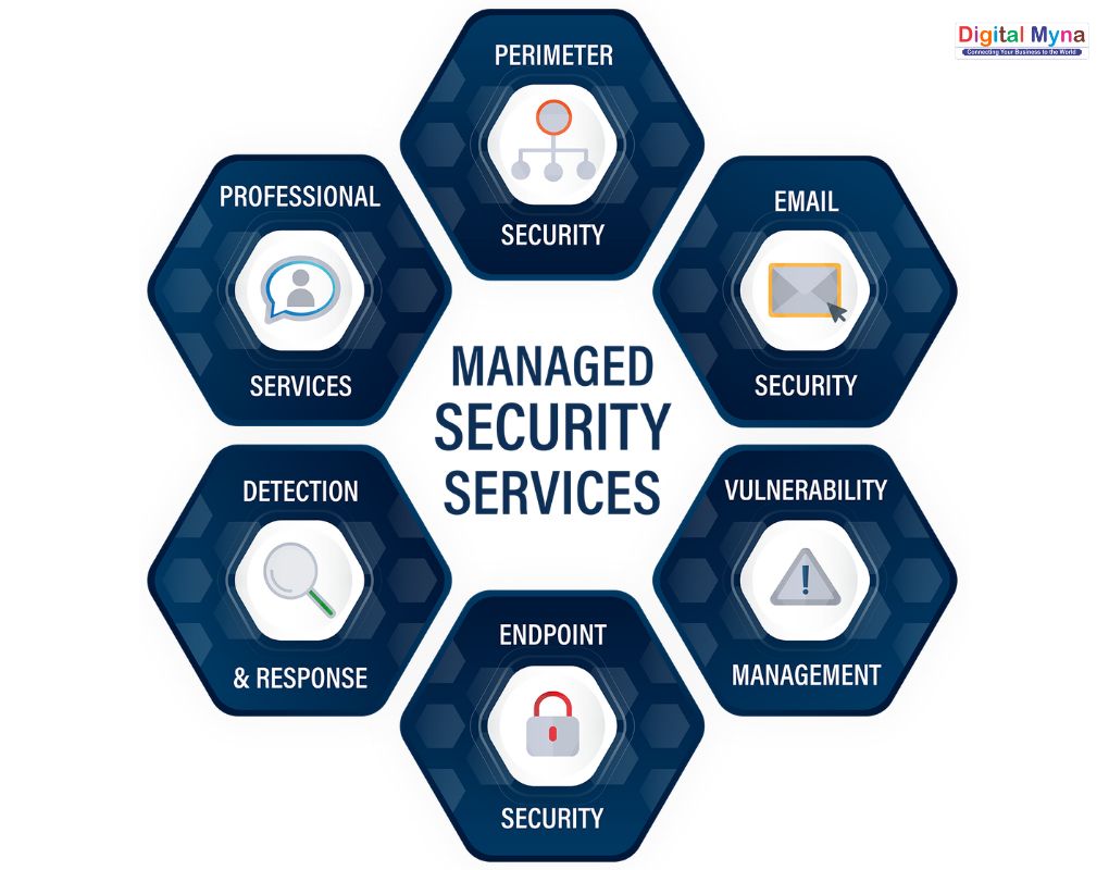 Cyber Security Development Services