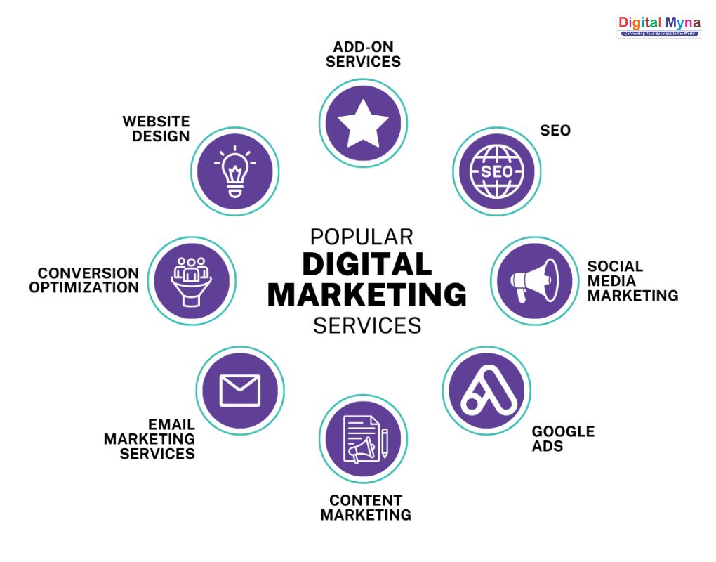 Digital Marketing Services