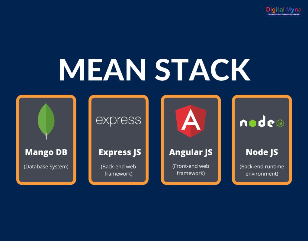 MEAN Stack Development Training