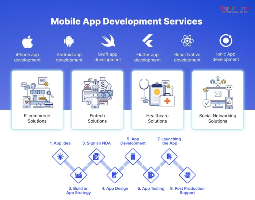 Mobile App Development Services