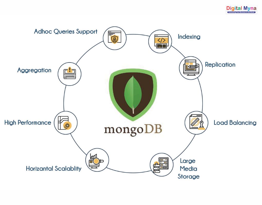 MongoDB Database Training