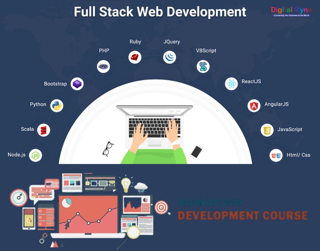 Web Development Training
